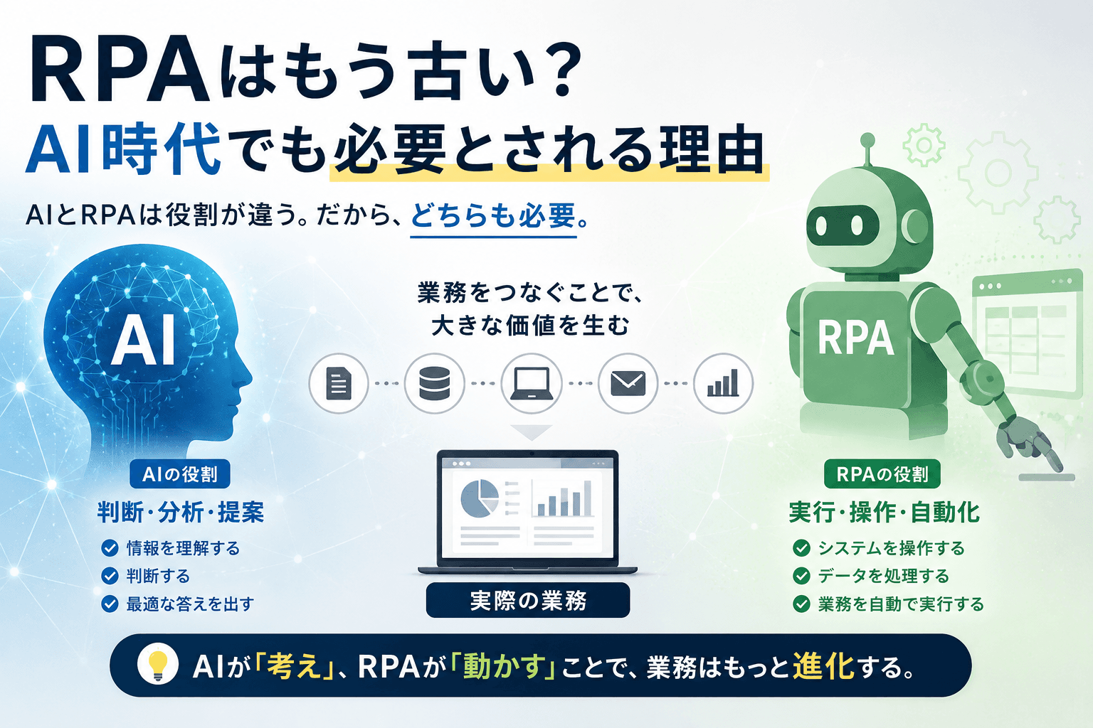 RPAはもう古い?AI時代でも必要とされる理由