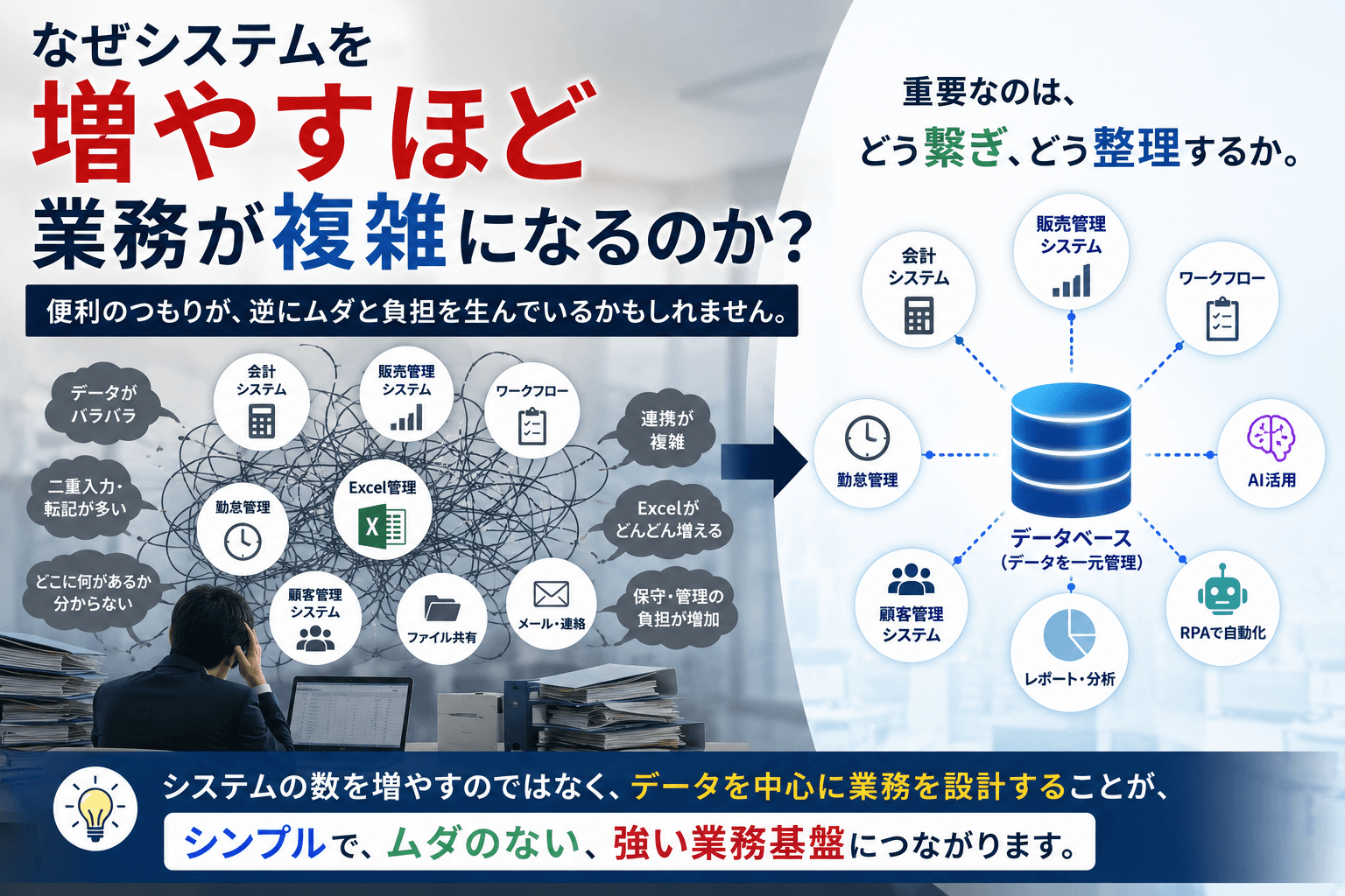 なぜシステムを増やすほど業務が複雑になるのか?