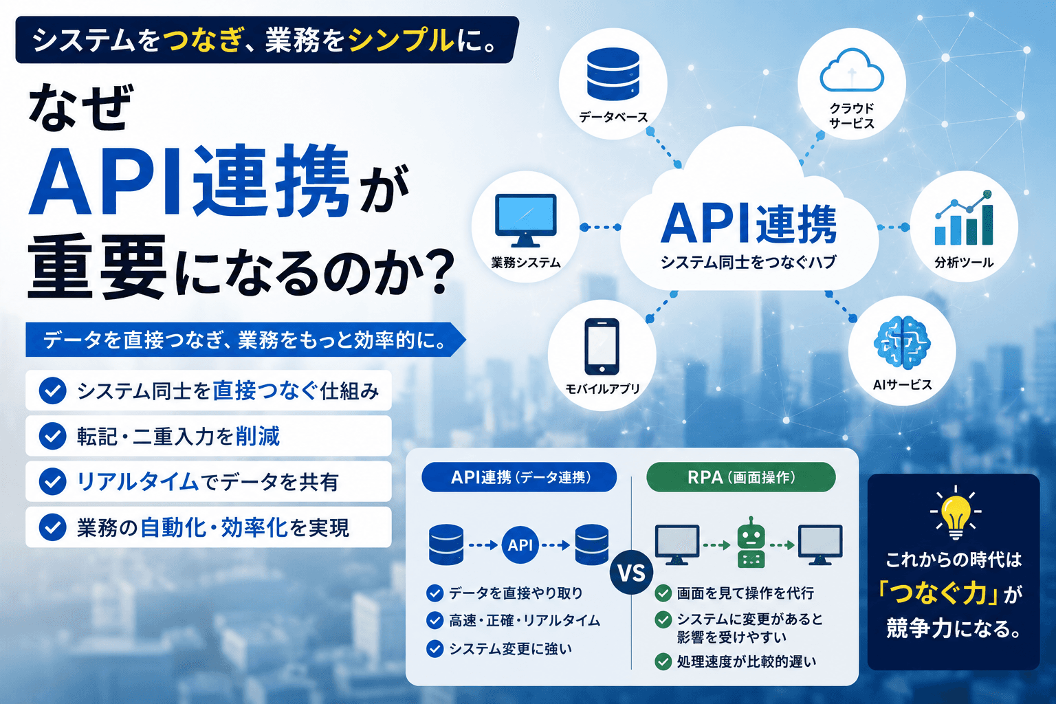 なぜAPI連携が重要になるのか?