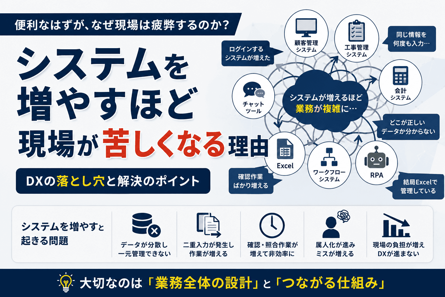 システムを増やすほど現場が苦しくなる理由