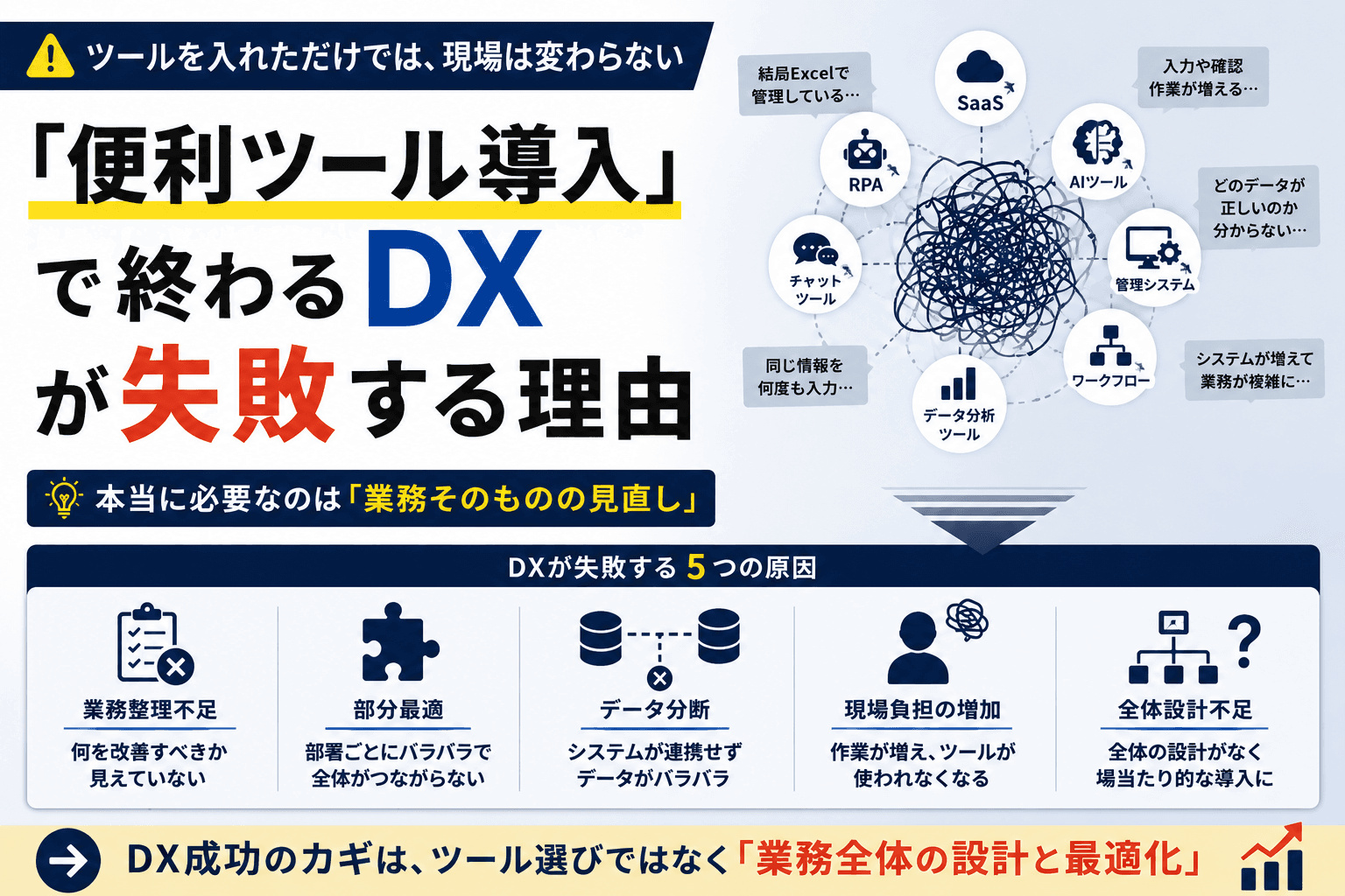 「便利ツール導入」で終わるDXが失敗する理由